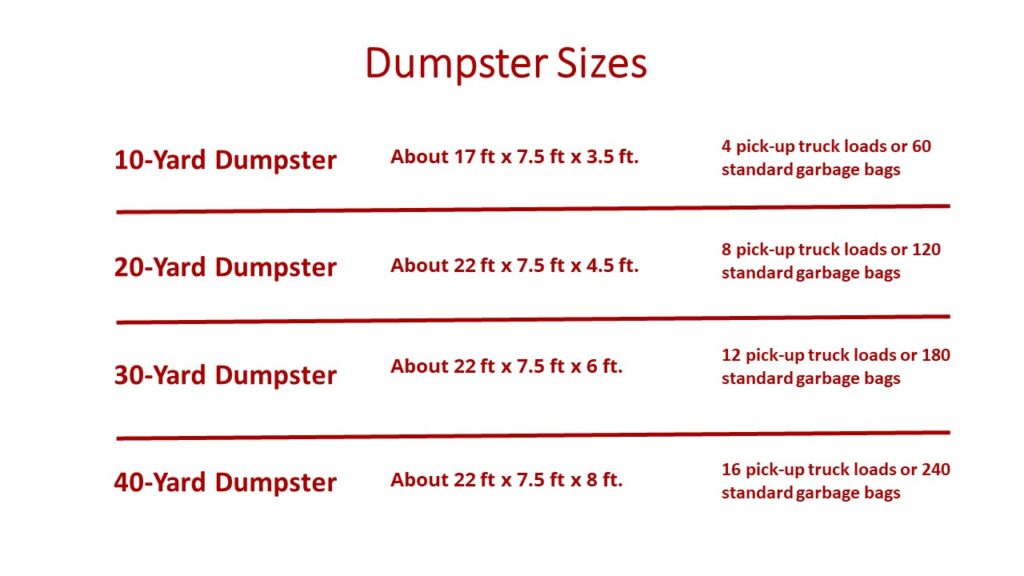 Dumpster Size Chart